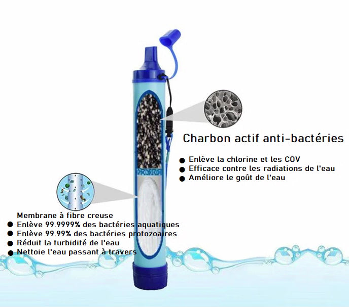 Paille filtrante à charbon actif